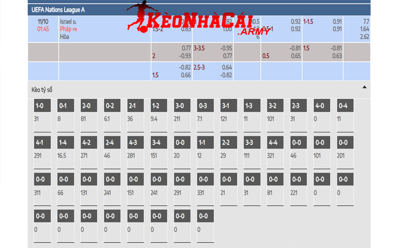 Tỷ lệ kèo bóng đá châu Âu