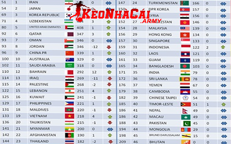 Cách tính điểm trong bxh bóng đá thông dụng nhất